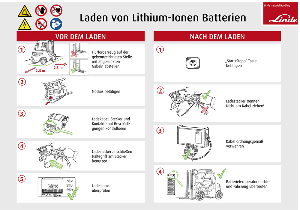 Hinweisschild Laden von Lithium-Ionen-Batterien | Linde Webshop